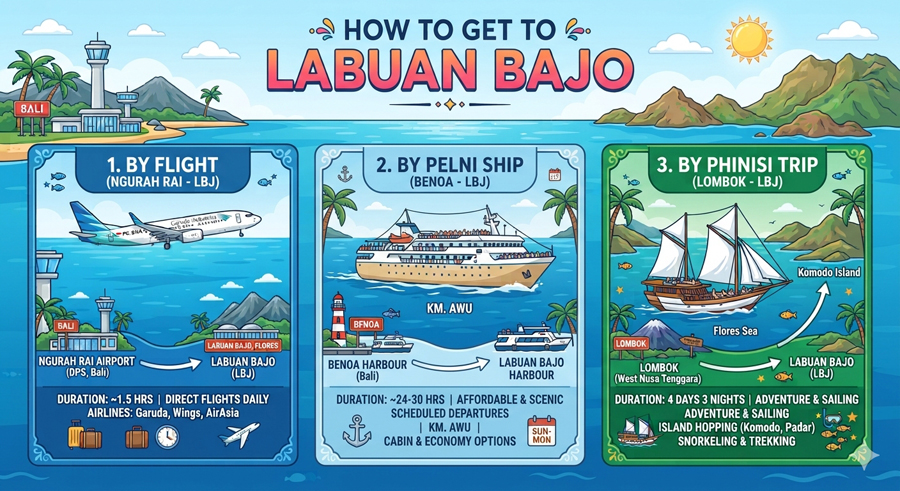 Getting Labuan Bajo from Bali Island